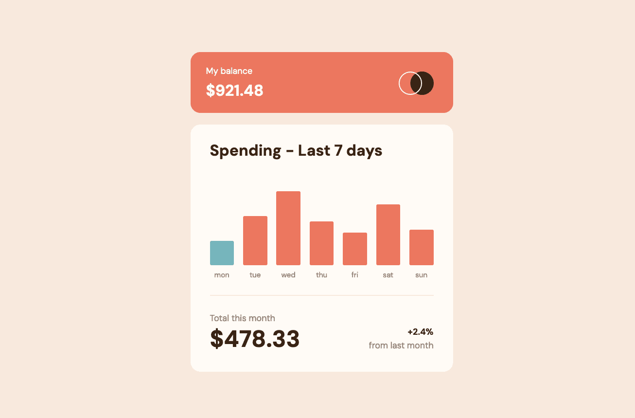 screenshot of expenses chart component